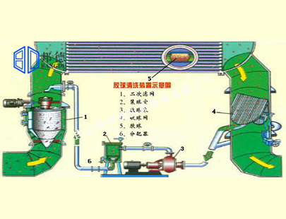 膠球清洗裝置