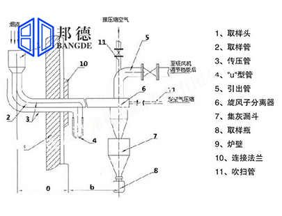 飛灰取樣器圖紙